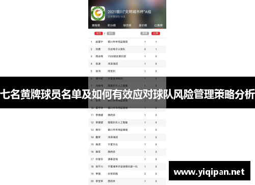 七名黄牌球员名单及如何有效应对球队风险管理策略分析