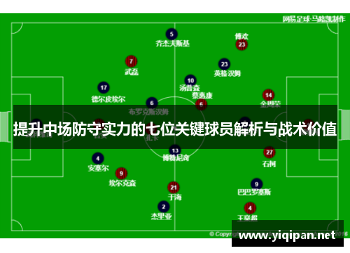 提升中场防守实力的七位关键球员解析与战术价值