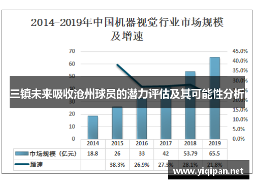 三镇未来吸收沧州球员的潜力评估及其可能性分析