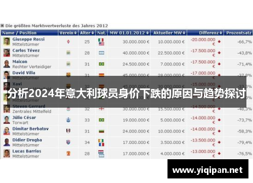 分析2024年意大利球员身价下跌的原因与趋势探讨