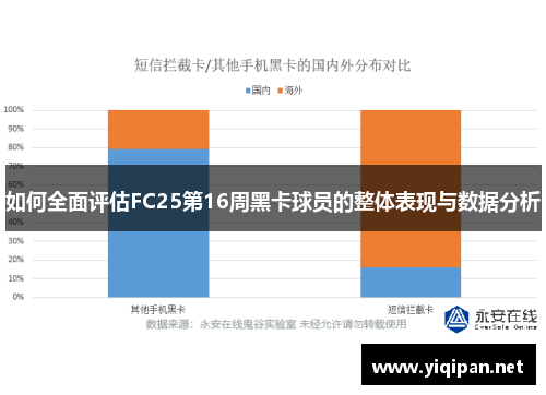 如何全面评估FC25第16周黑卡球员的整体表现与数据分析