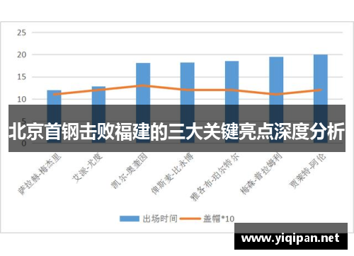北京首钢击败福建的三大关键亮点深度分析