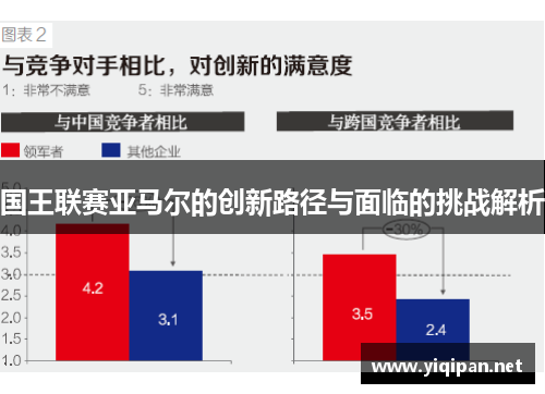 国王联赛亚马尔的创新路径与面临的挑战解析