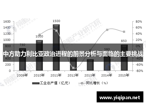 中方助力利比亚政治进程的前景分析与面临的主要挑战