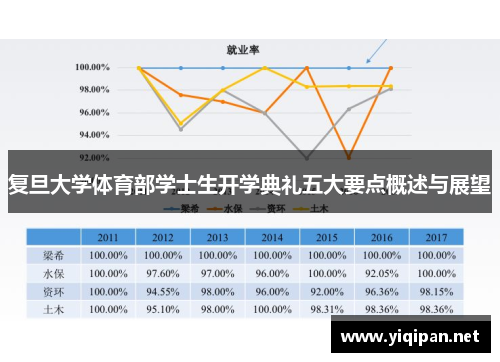 复旦大学体育部学士生开学典礼五大要点概述与展望