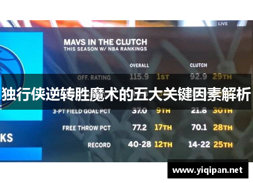 独行侠逆转胜魔术的五大关键因素解析