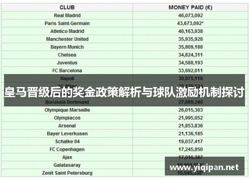 皇马晋级后的奖金政策解析与球队激励机制探讨