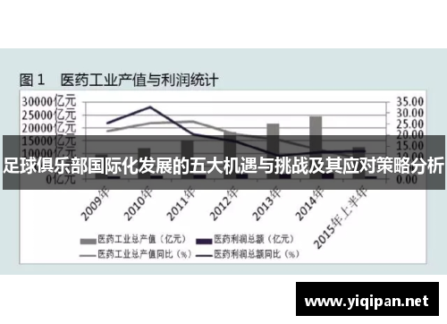 足球俱乐部国际化发展的五大机遇与挑战及其应对策略分析